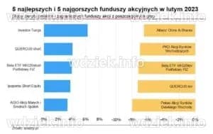 Ukazał się najnowszy ranking portalu analizy.pl przedstawiający wyniki ...