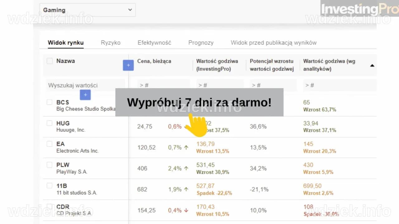 CD Projekt przed wynikami - kto ma rację modele czy analitycy ...