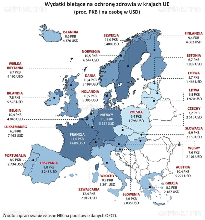Polska, pod względem wydatków na zdrowie, jest w ogonie krajów europejskich