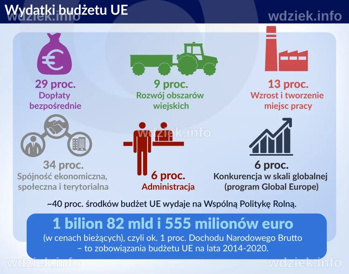 Jak poprawić budżet Unii Europejskiej | Obserwator Finansowy: Ekonomia ...