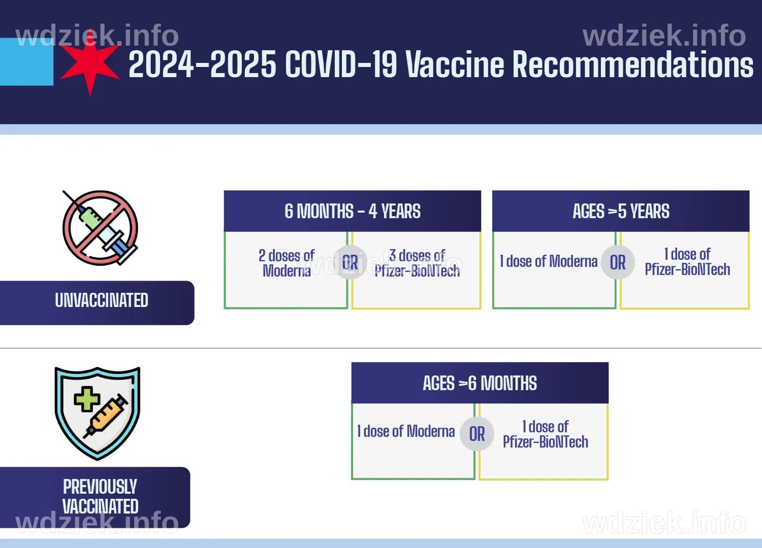 Vaccine Basics | COVID19