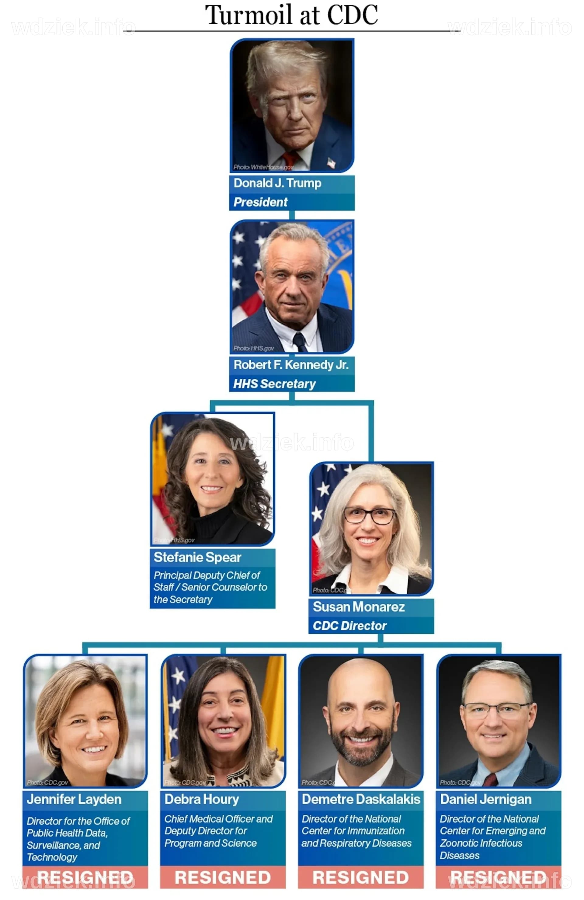 Showdown at CDC as director refuses to leave post amid pressure from ...