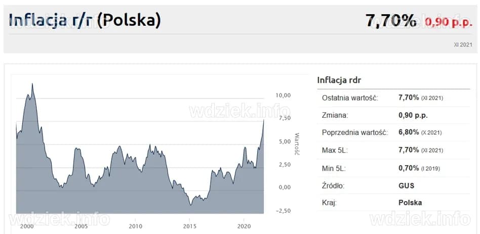 Analiza Inflacji w Polsce - Listopad 2025: Przyczyny, Skutki i Prognozy