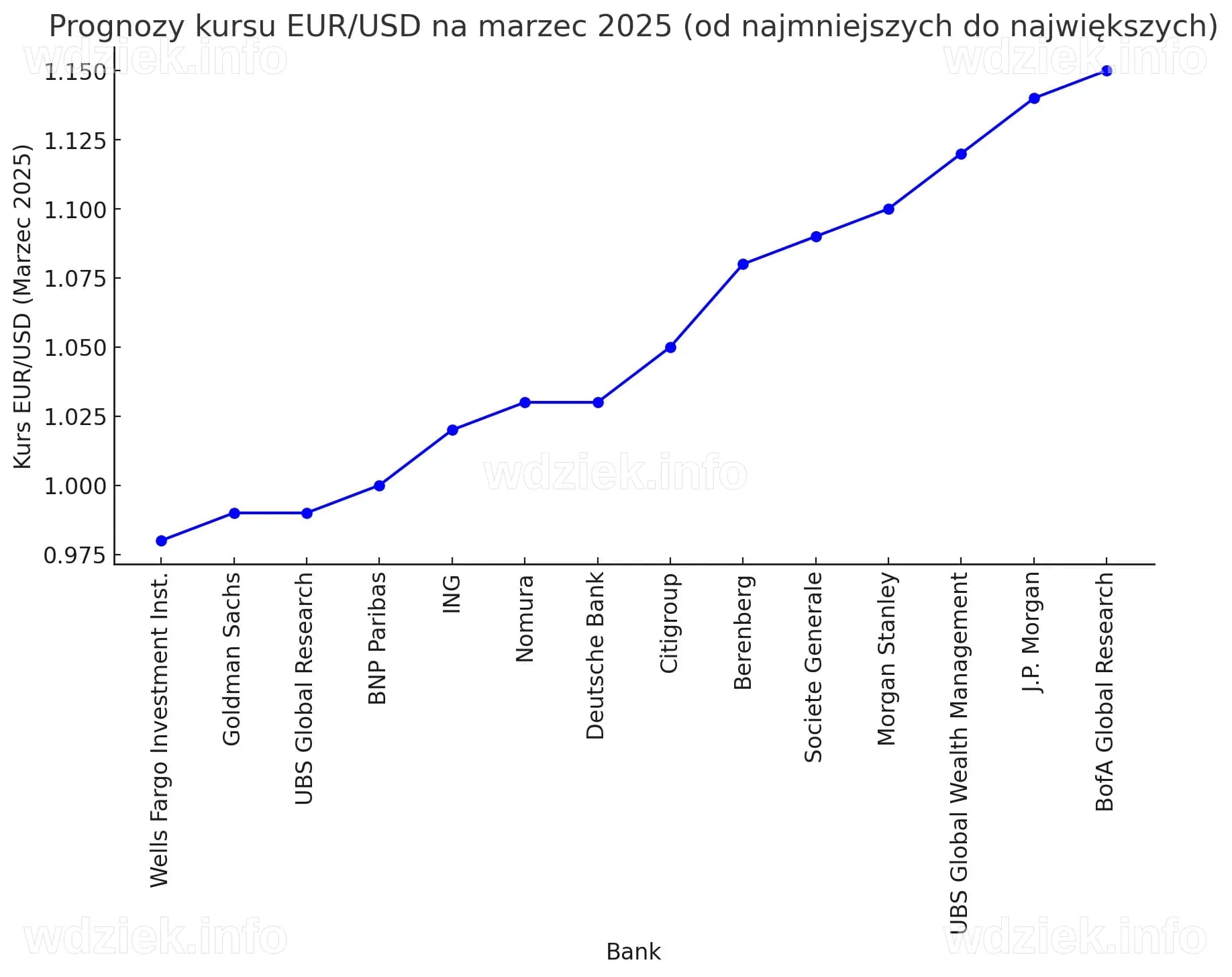 Prognozy kursu euro na najbliższe dni: Co nas czeka?
