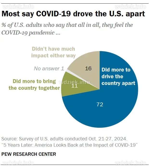 How COVID-19 Changed American Life: Looking Back 5 Years Later | Pew ...