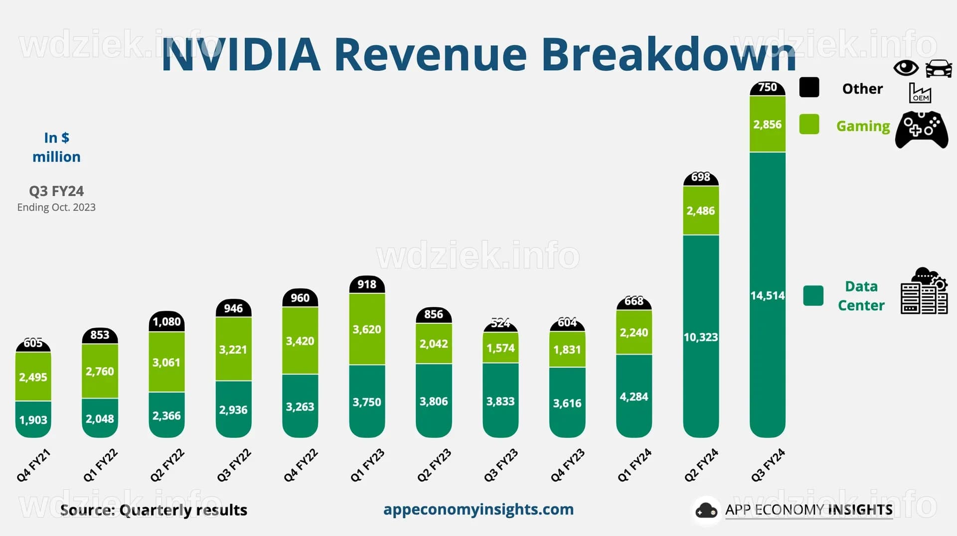 🤖 NVIDIA: Off The Charts - by App Economy Insights