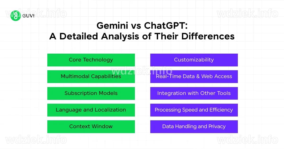 Gemini 3 vs ChatGPT: Który chatbot AI jest lepszy?