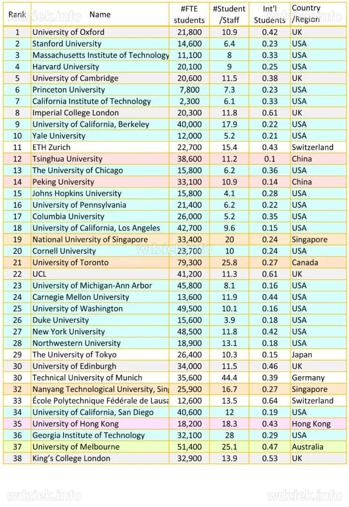 Ranking University 2025 Best National Universities | US News Rankings
