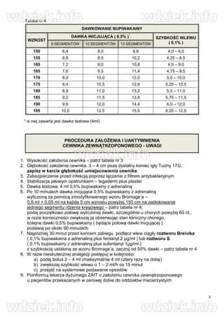 Zakladanie cewnika zewnatrzoponowego | PDF